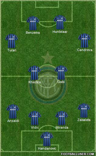 F.C. Internazionale Formation 2015
