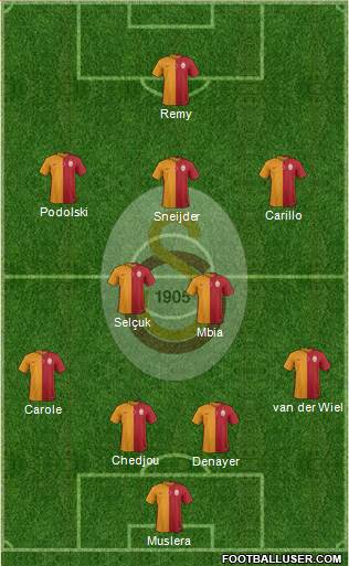 Galatasaray SK Formation 2015