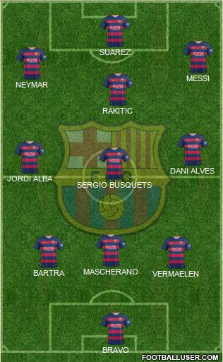 F.C. Barcelona Formation 2015