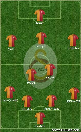 Galatasaray SK Formation 2015