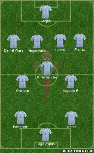 R.C. Celta S.A.D. Formation 2015