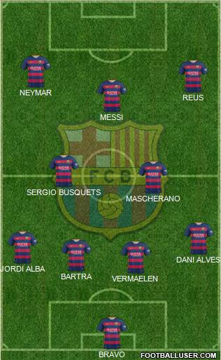 F.C. Barcelona Formation 2015