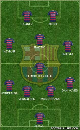 F.C. Barcelona Formation 2015