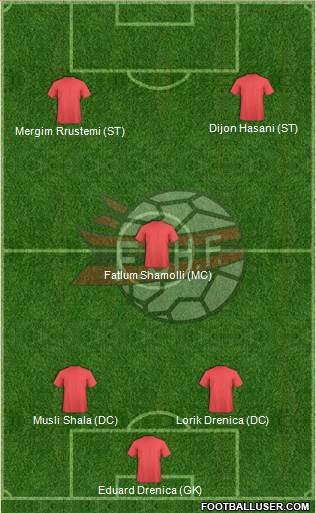 Albania Formation 2015