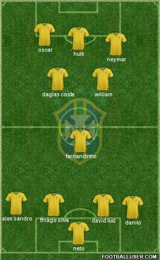 Brazil Formation 2015