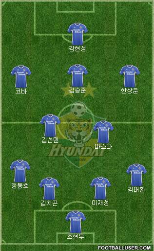 Ulsan Hyundai Formation 2015
