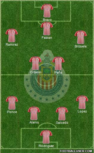 Club Guadalajara Formation 2015