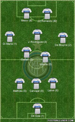 F.C. Internazionale Formation 2015