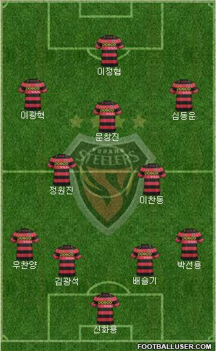 Pohang Steelers Formation 2015