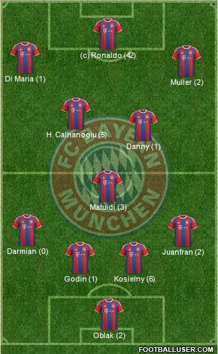 FC Bayern München Formation 2015