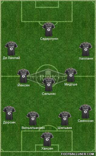 Rosenborg BK Formation 2015