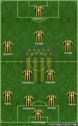 Club Atlético Peñarol Formation 2015