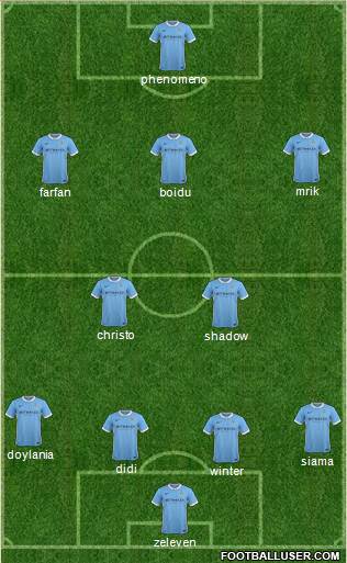 Manchester City Formation 2015