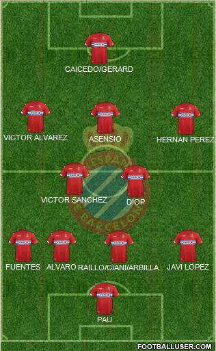 R.C.D. Espanyol de Barcelona S.A.D. Formation 2015