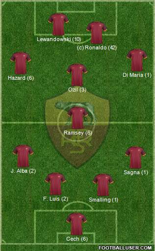 AS Roma Formation 2015