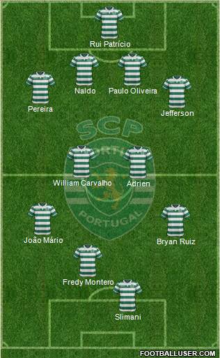 Sporting Clube de Portugal - SAD Formation 2015