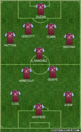 Aston Villa Formation 2015