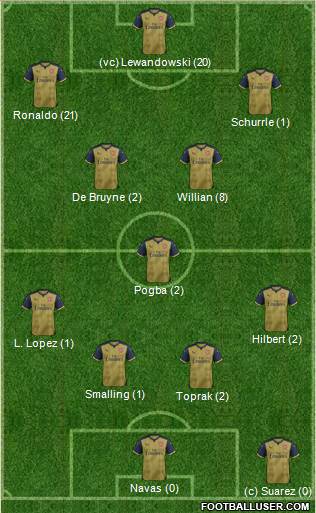 Arsenal Formation 2015