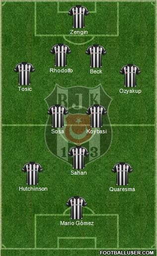 Besiktas JK Formation 2015