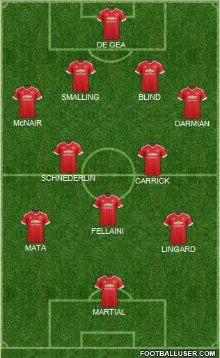 Manchester United Formation 2015