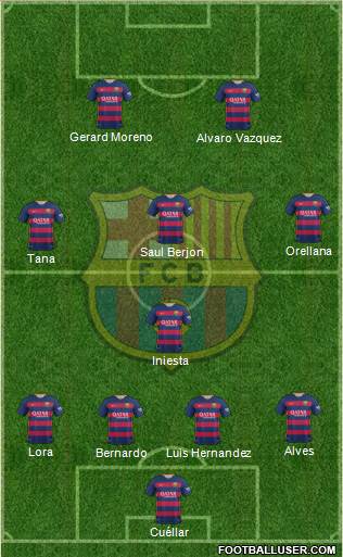 F.C. Barcelona Formation 2015