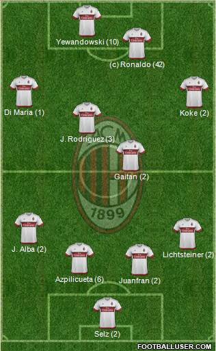 A.C. Milan Formation 2015
