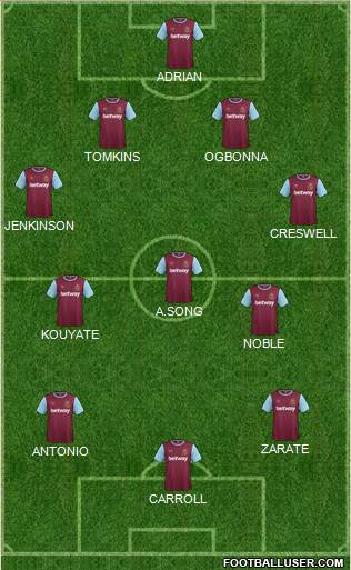 West Ham United Formation 2015