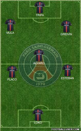 Paris Saint-Germain Formation 2015