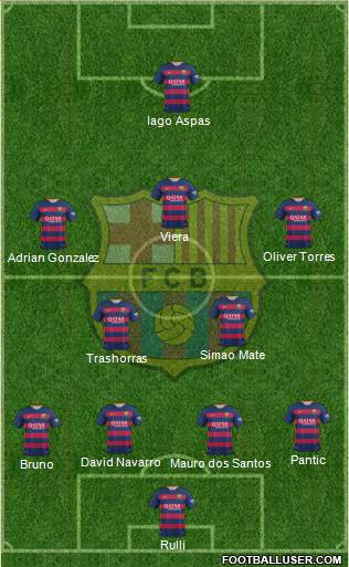 F.C. Barcelona Formation 2015