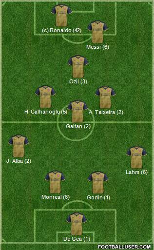 Arsenal Formation 2015