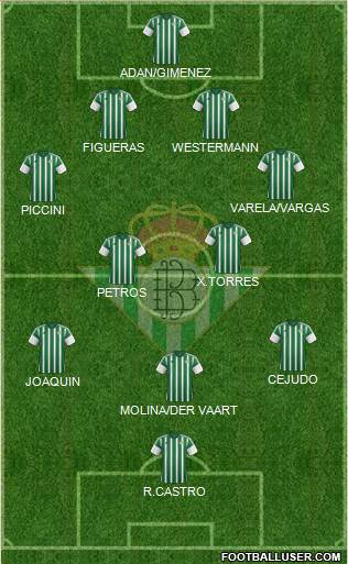 Real Betis B., S.A.D. Formation 2015