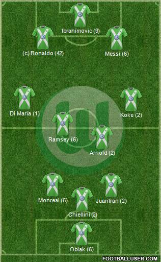 VfL Wolfsburg Formation 2015