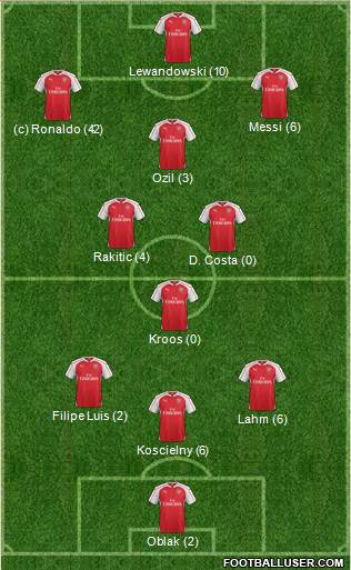 Arsenal Formation 2015