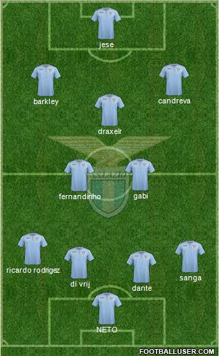 S.S. Lazio Formation 2015