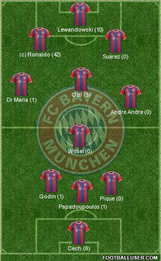 FC Bayern München Formation 2015
