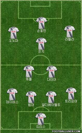 Tottenham Hotspur Formation 2015