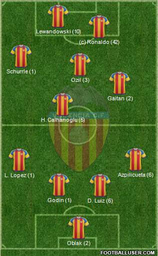 Valencia C.F., S.A.D. Formation 2015