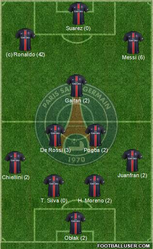 Paris Saint-Germain Formation 2015