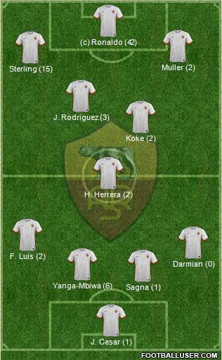 AS Roma Formation 2015