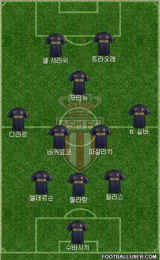 AS Monaco FC Formation 2015