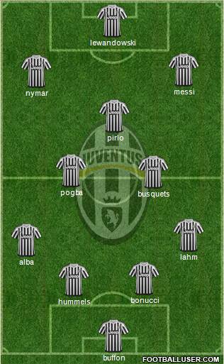 Juventus Formation 2015