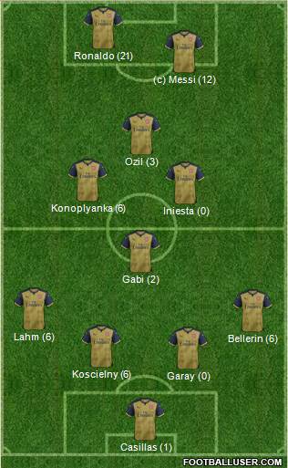 Arsenal Formation 2015