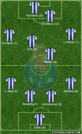 Futebol Clube do Porto - SAD Formation 2015