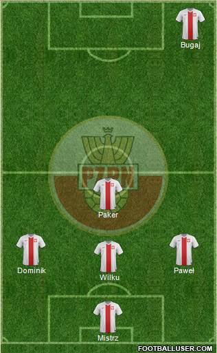 Poland Formation 2015