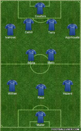 Chelsea Formation 2015