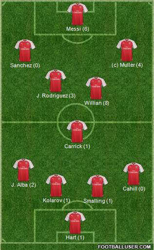 Arsenal Formation 2015