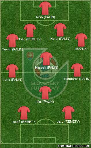 Slovakia Formation 2015