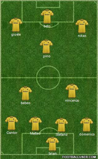 Columbus Crew Formation 2015