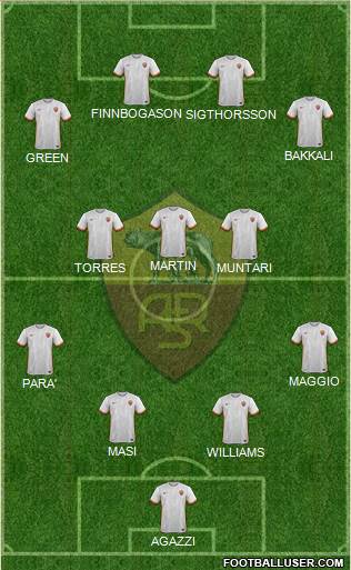 AS Roma Formation 2015