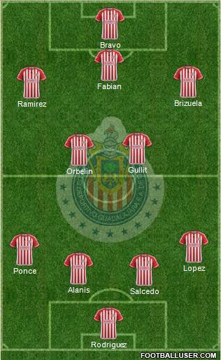Club Guadalajara Formation 2015